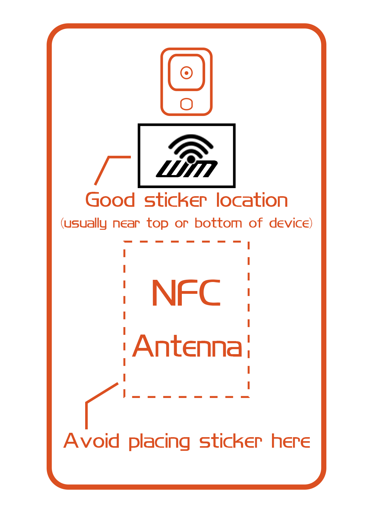 sticker placement example